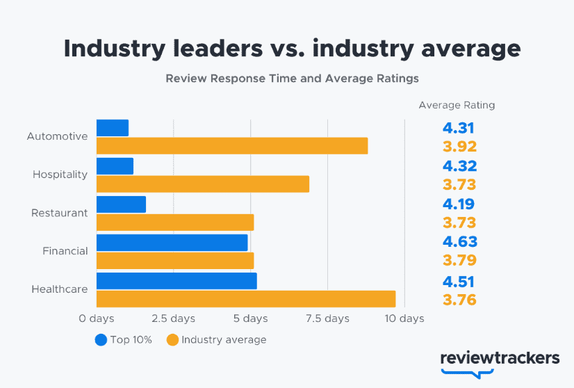 Industry-leaders-vs.-industry-average