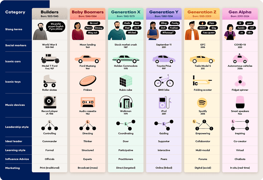 Infographic