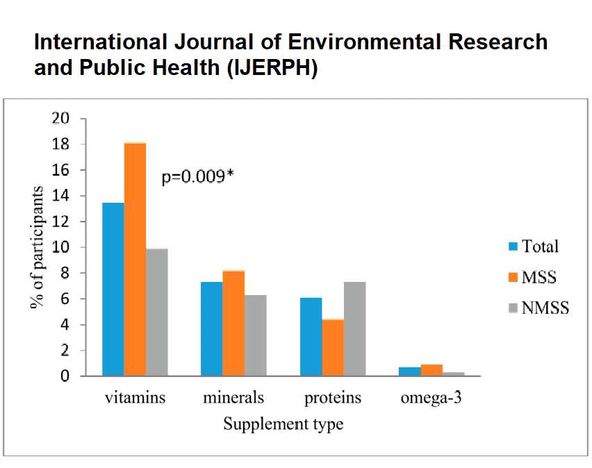 International-Journal-of-Environmental-Research-and-Public-Health-IJERPH