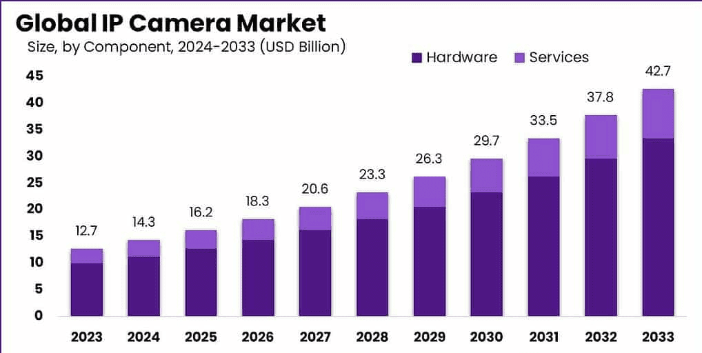 IP-Camera-Market