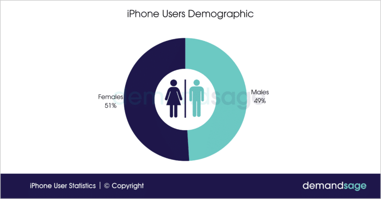 iPhone-Users-Demographic