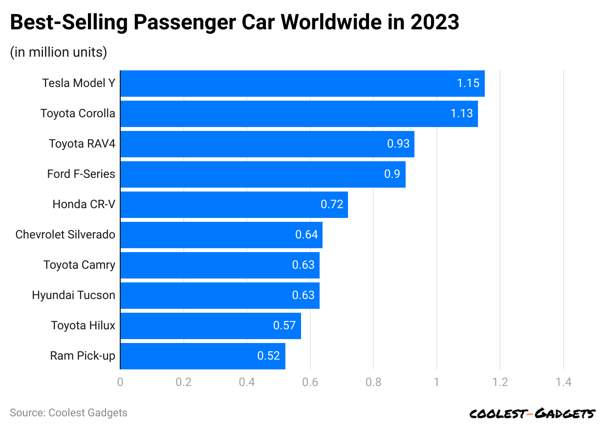 best-selling-passenger-car-worldwide-in-2023