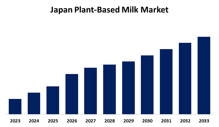 japan-plant-based-milk-market