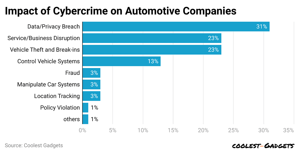 -impact-of-cybercrime-on-automotive-companies