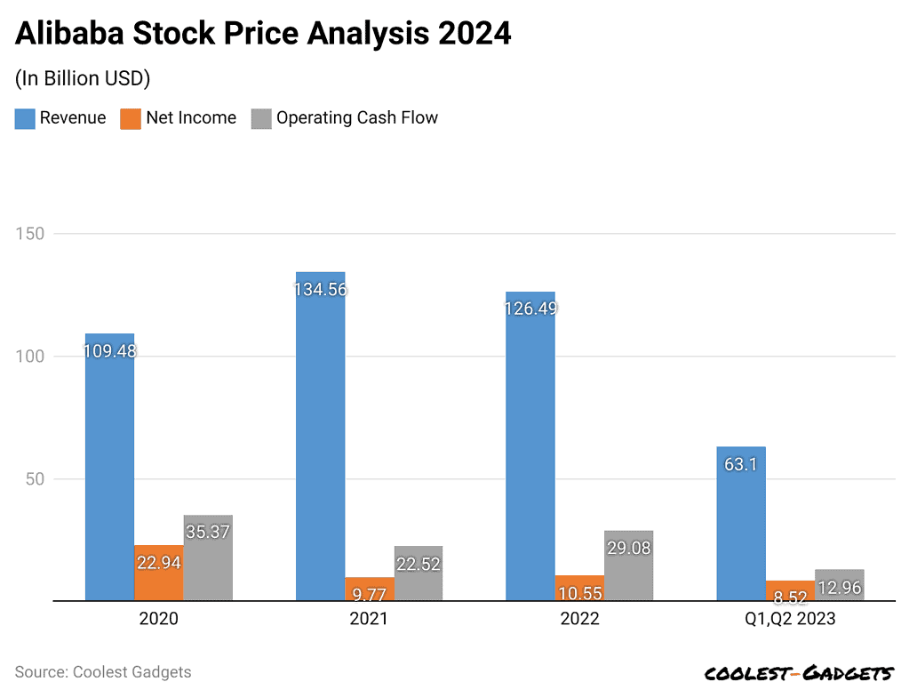alibaba-stock-price-analysis-2024