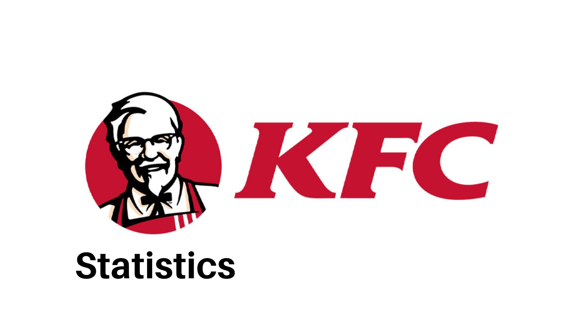 KFC Statistics By Revenue, Consumers and Facts