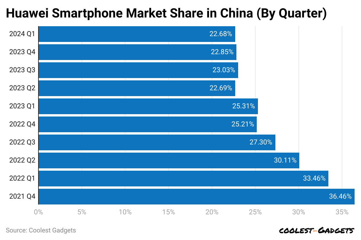 huawei-smartphone-market-share-in-china-by-quarter