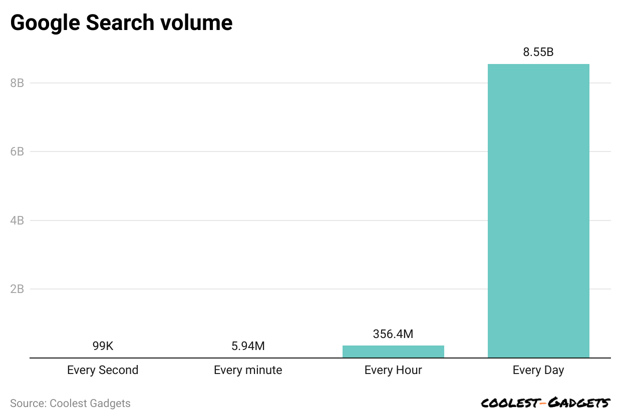 google-search-volume.