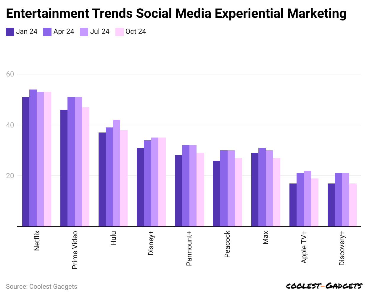entertainment-trends-social-media-experiential-marketing