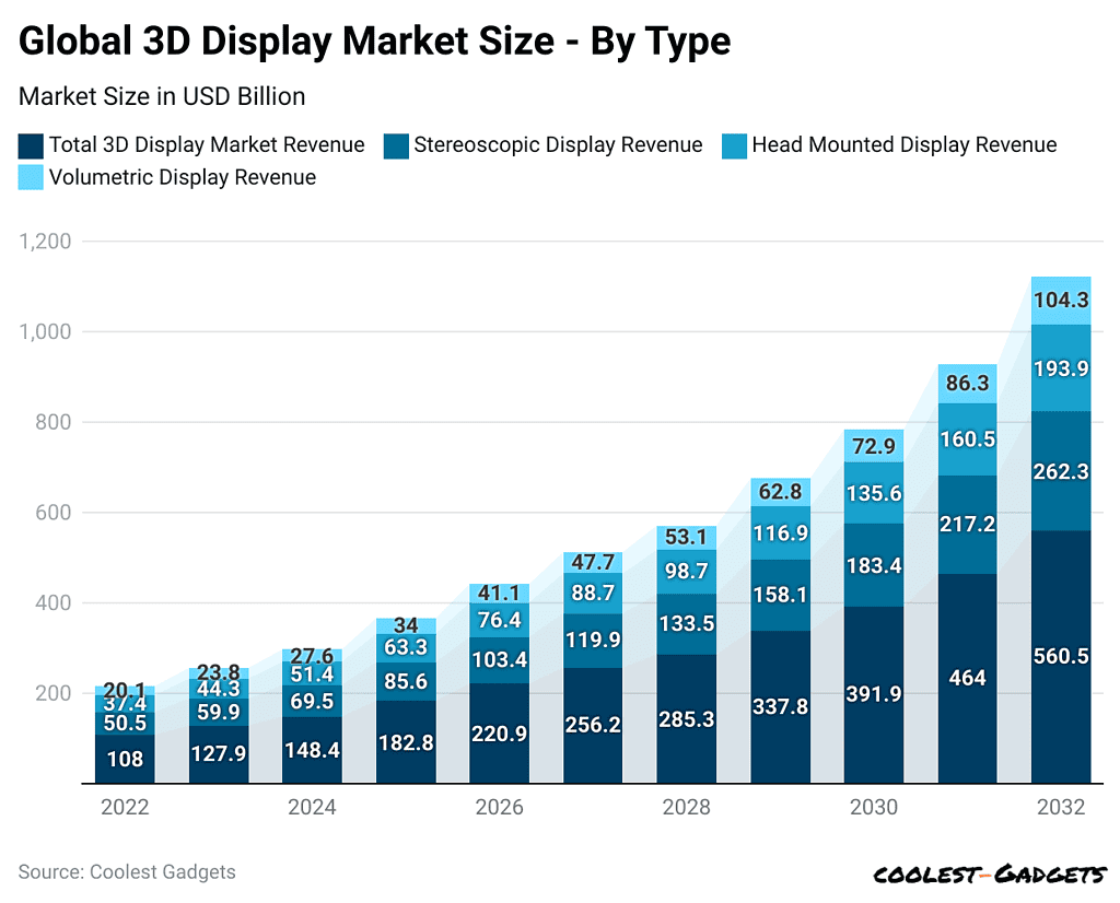 global-3d-display-market-size-by-type