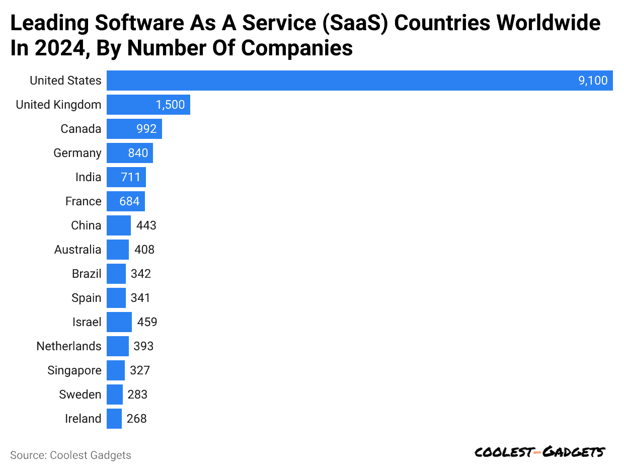 leading-software-as-a-service-saas-countries-worldwide-in-2024-by-number-of-companies