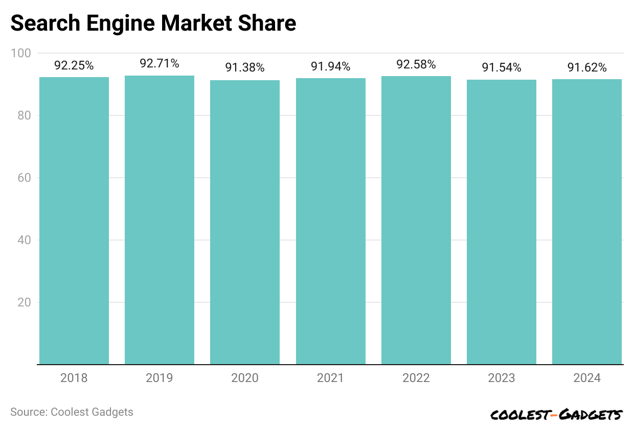 search-engine-market-share.