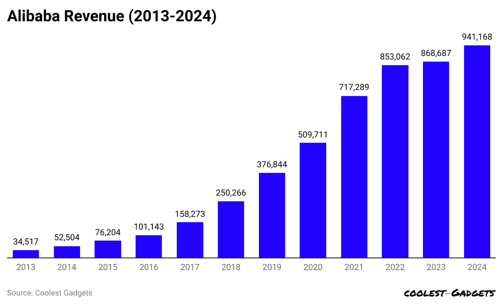 alibaba-revenue-2013-2024