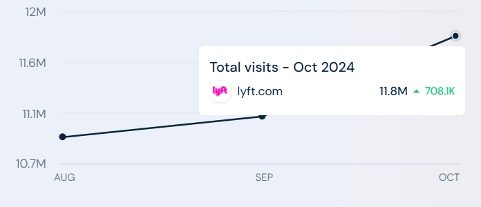 lyft.com-total-visits