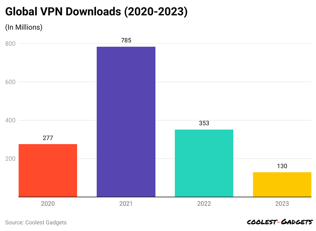 global-vpn-downloads-2020-2023