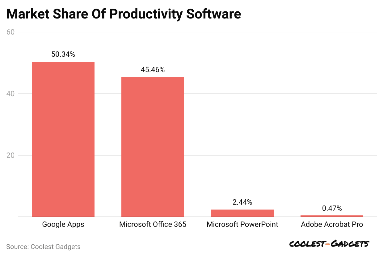 market-share-of-productivity-software