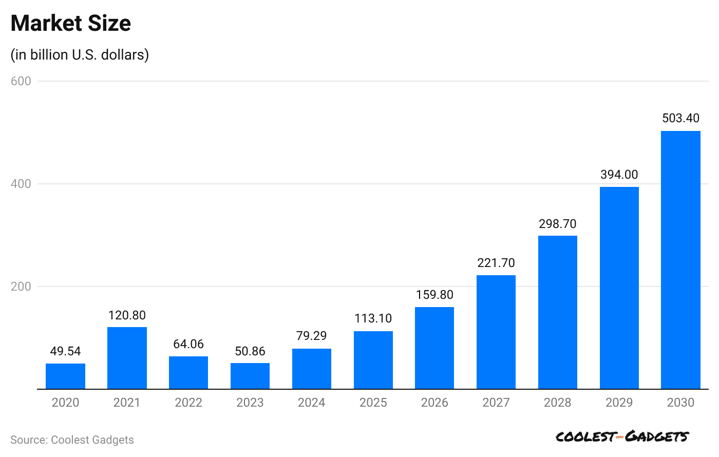 market-size