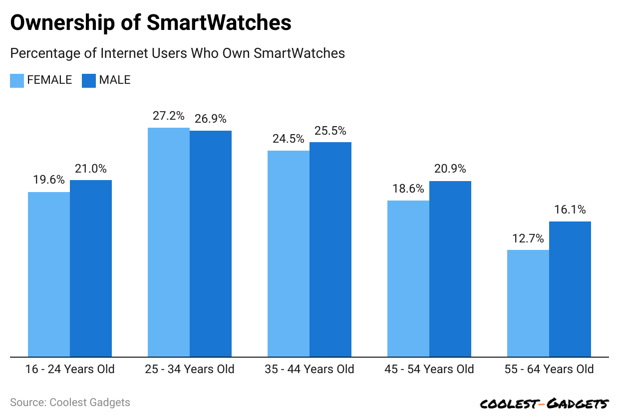 ownership-of-smartwatches