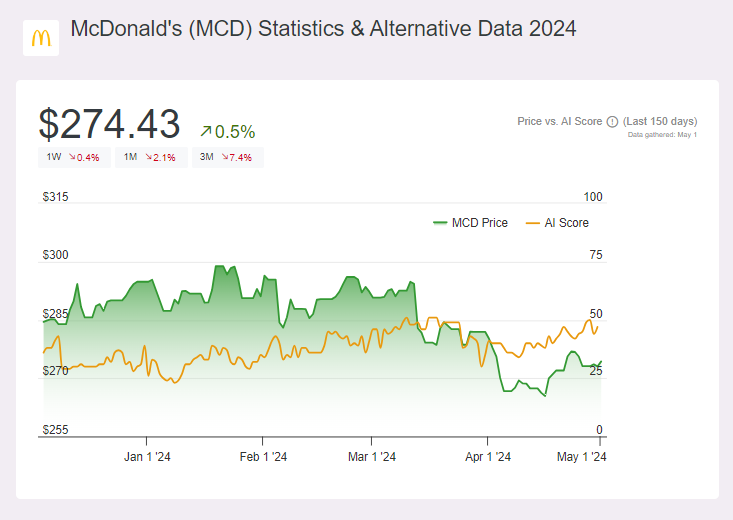 McDonalds-MCD-Statistics-Alternative-Data-2024