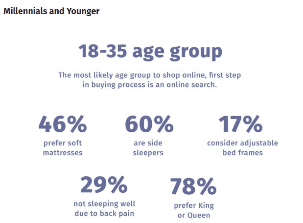 Millennials and younger