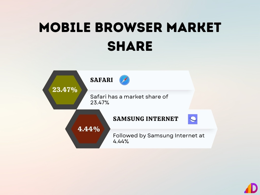 mobile-browser-market-share