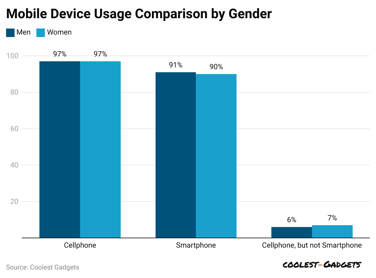 mobile-device-usage-comparison-by-gender