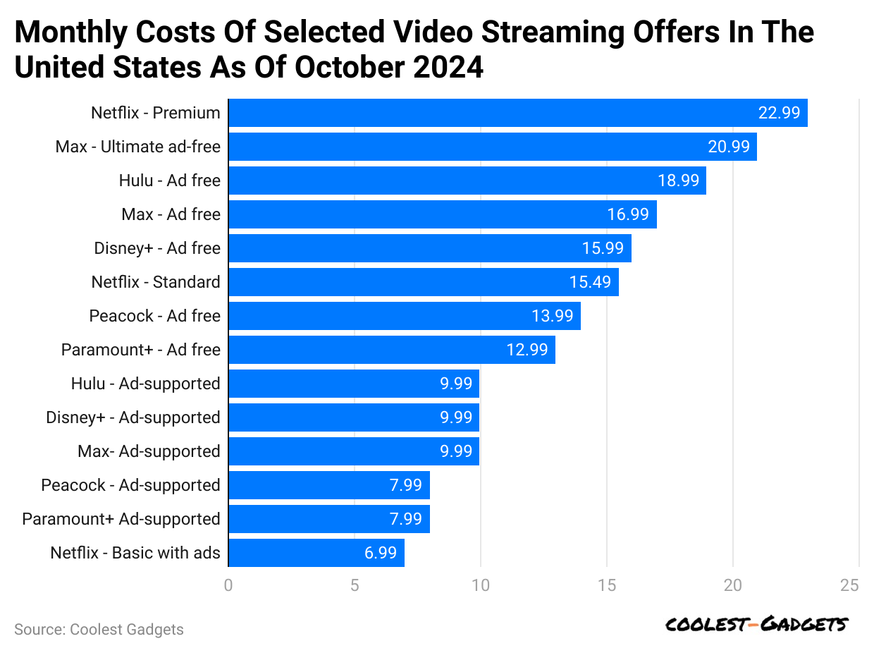 monthly-costs-of-selected-video-streaming-offers-in-the-united-states-as-of-october-2024