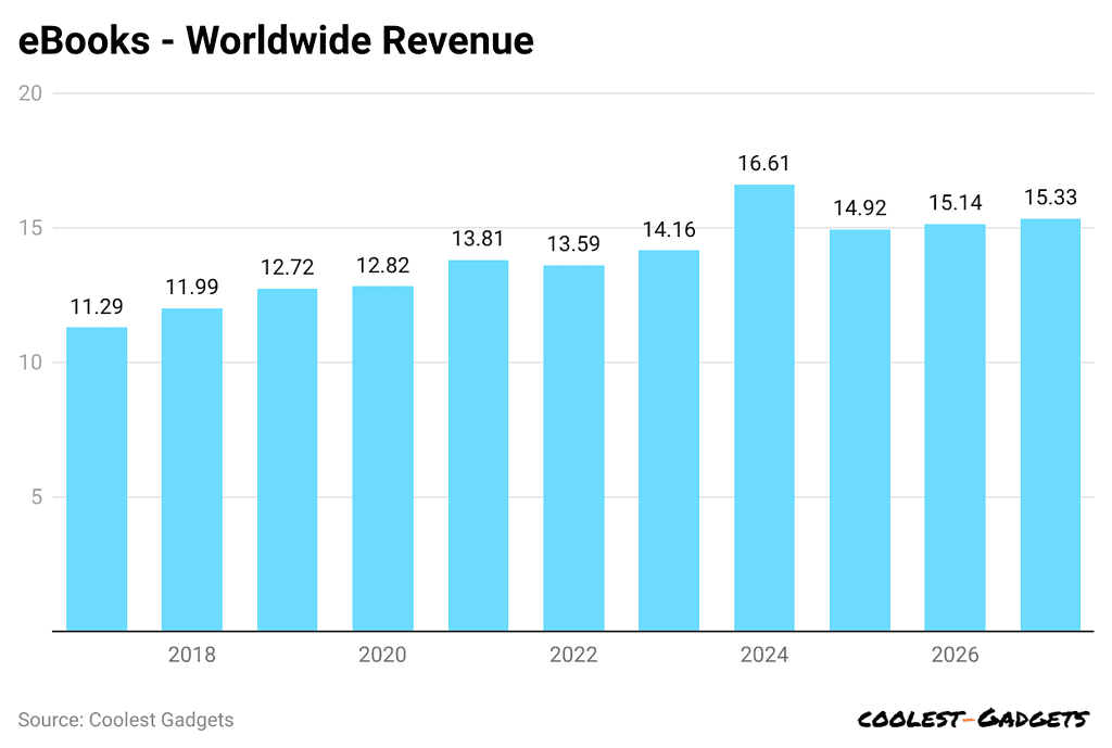 ebooks-worldwide-revenue