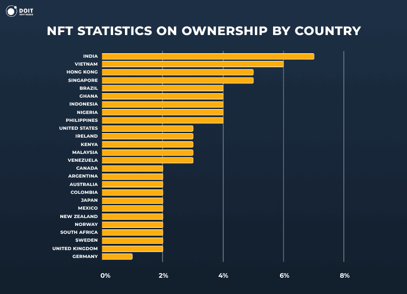 nft-statistics-on-ownership