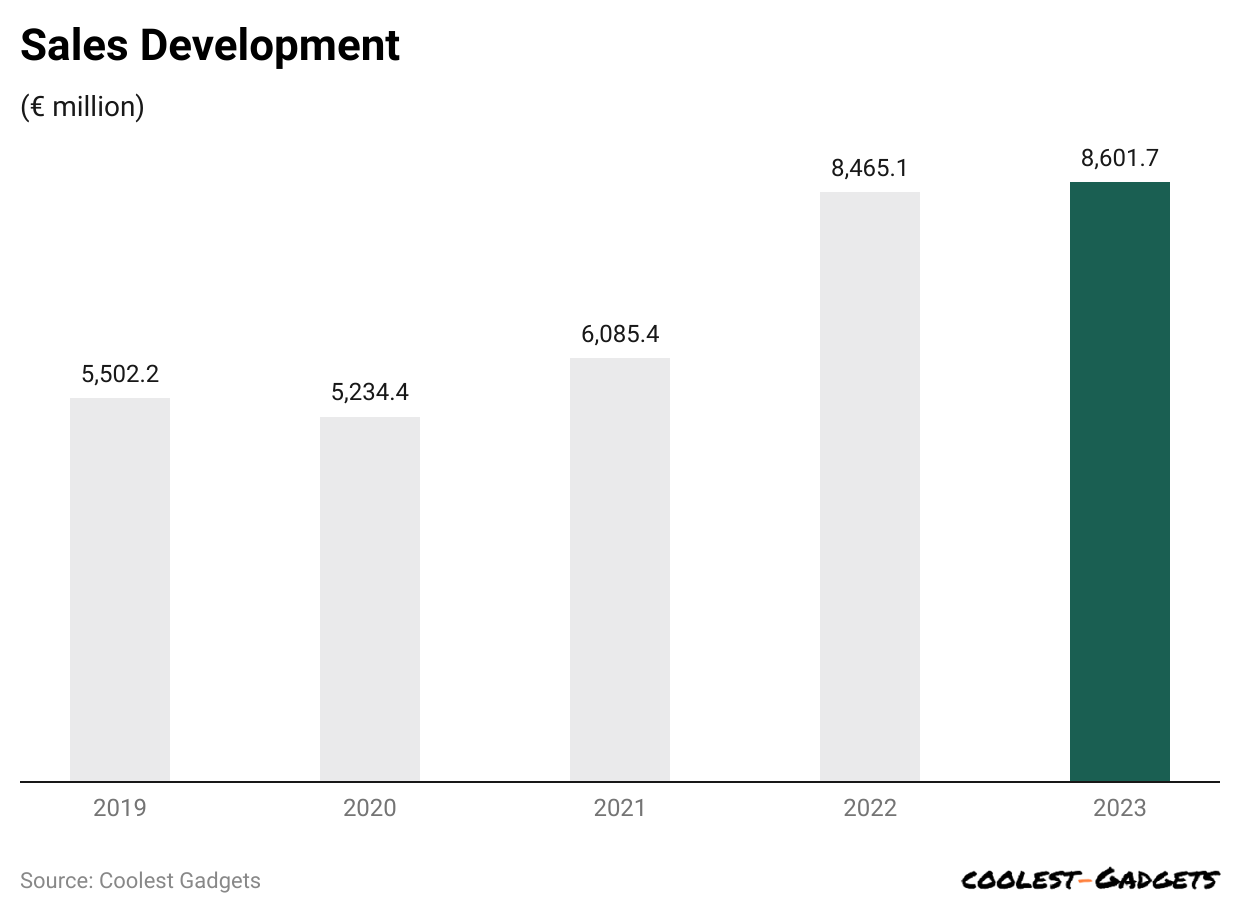 sales-development