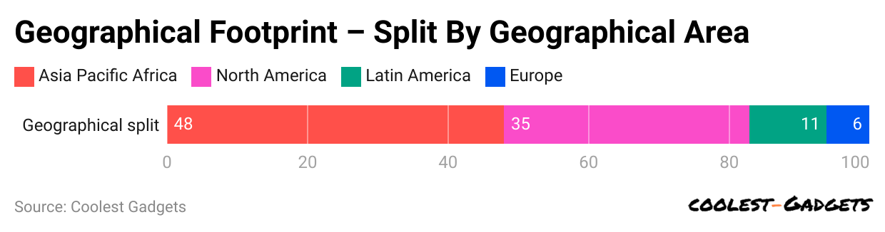 geographical-footprint-split-by-geographical-area.