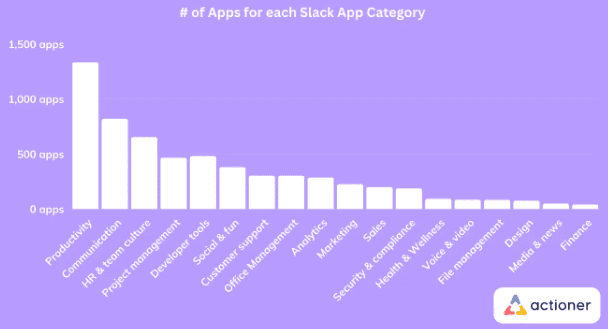 Of-apps-for-each-slack-app-category