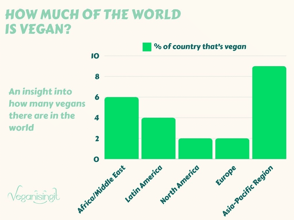 of-the-world-thats-vegan