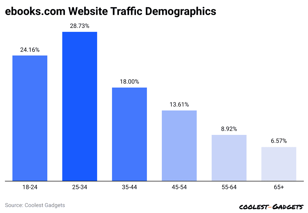 ebooks-com-website-traffic-demographics