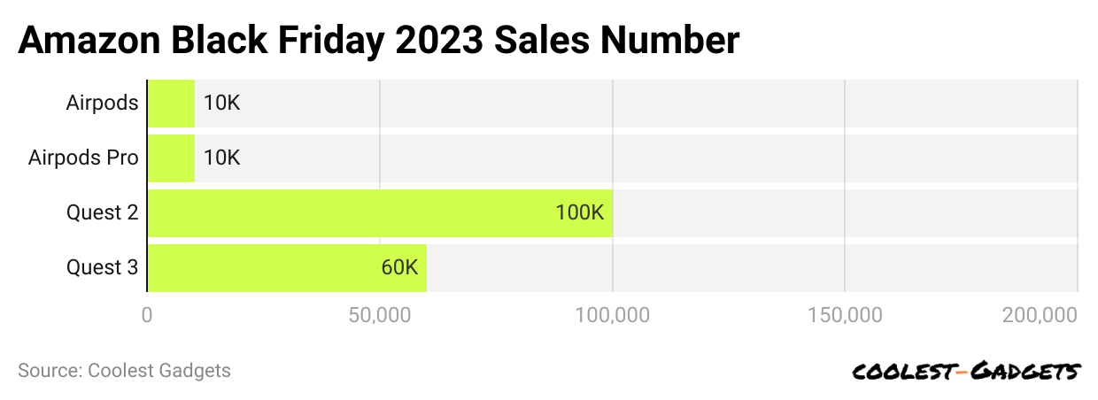 amazon-black-friday-2023-sales-number