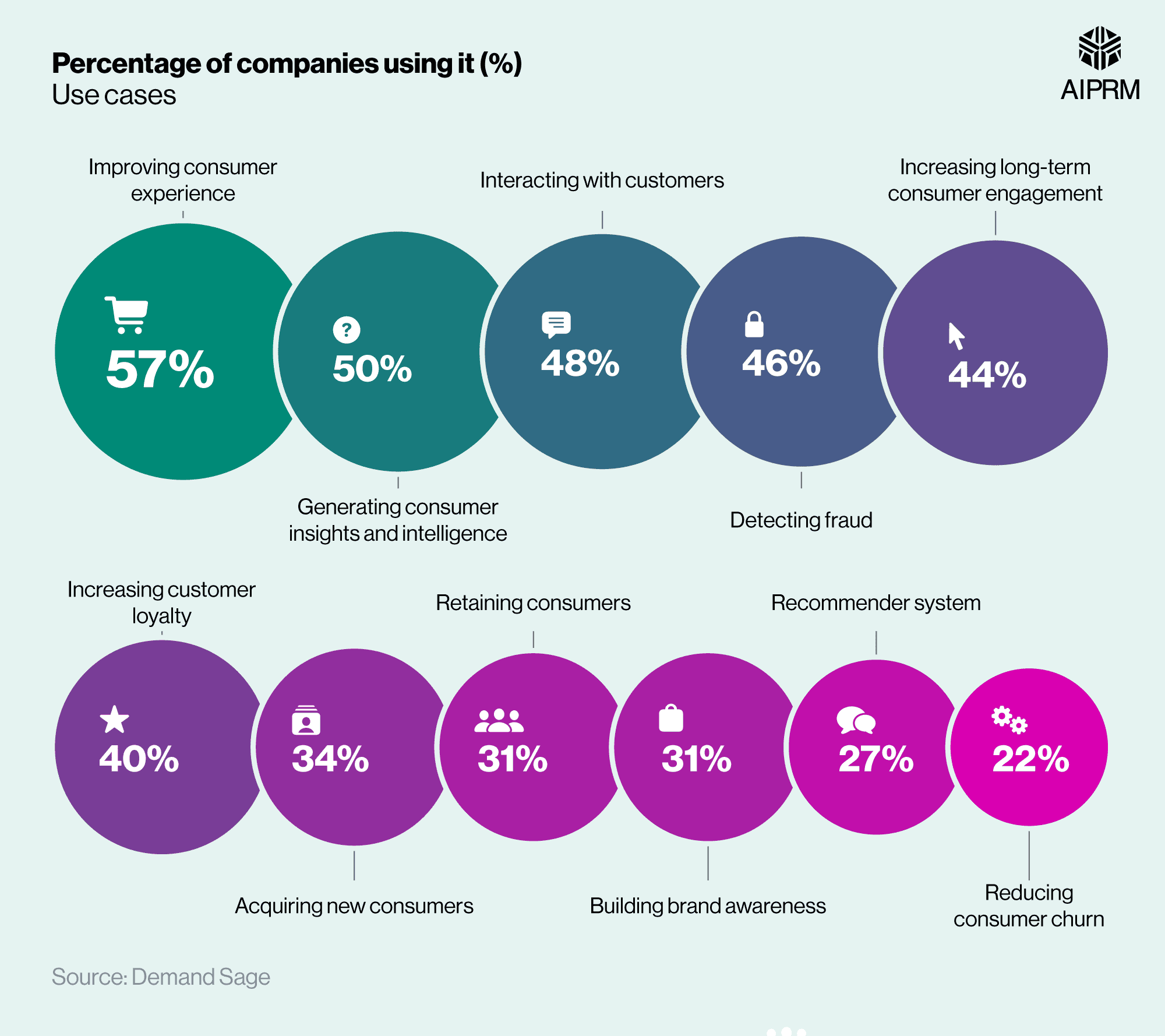 Percentage-of-companies-using-it
