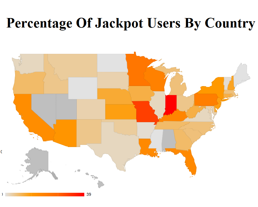 Percentage of jackpot users by country