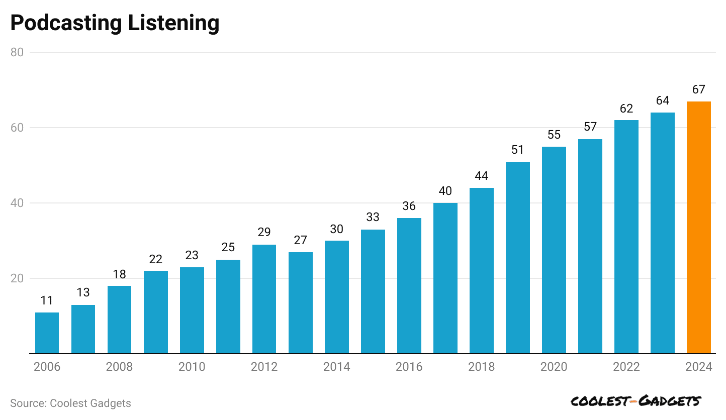 podcasting-listening