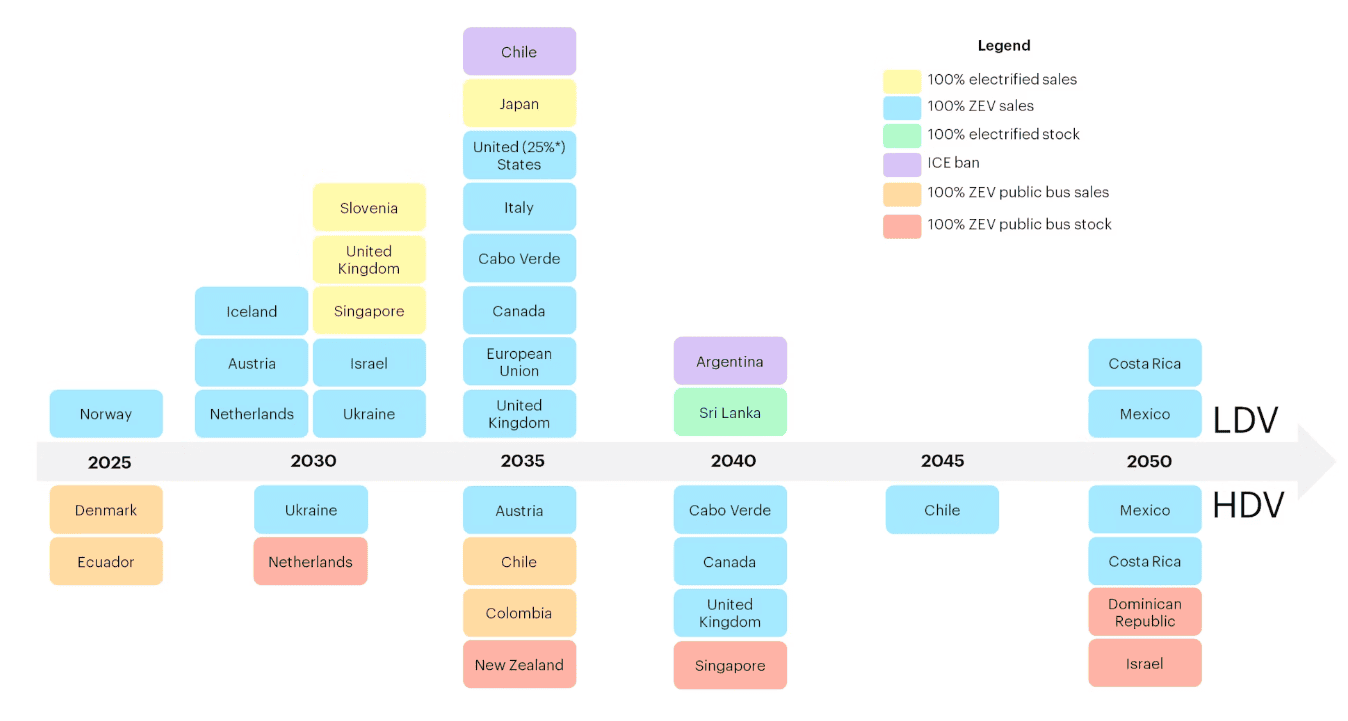 Policy Developments