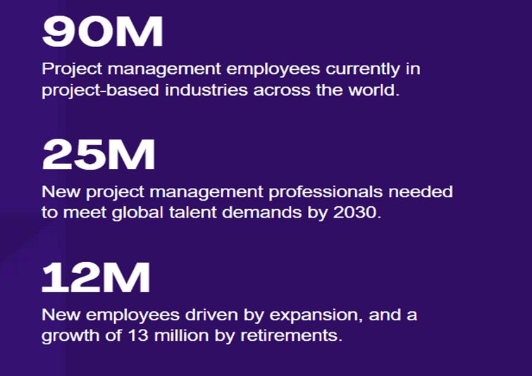 Project-management-statistics