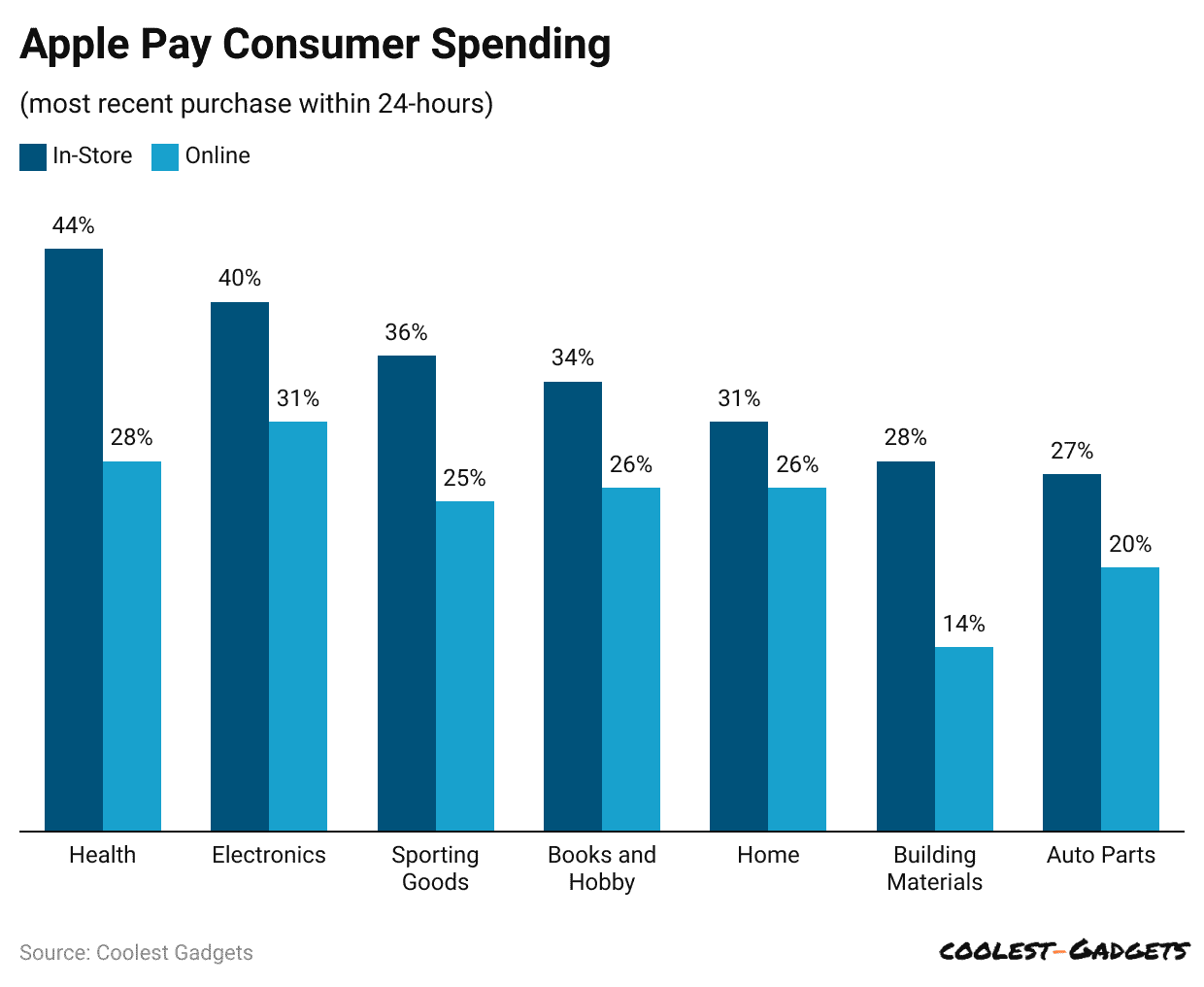 apple-pay-consumer-spending