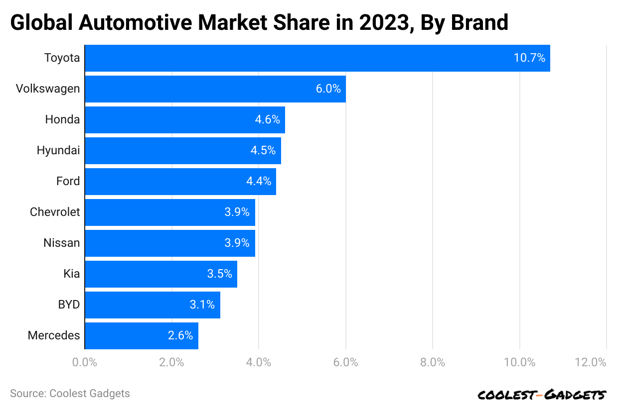 global-automotive-market-share-in-2023-by-brand.