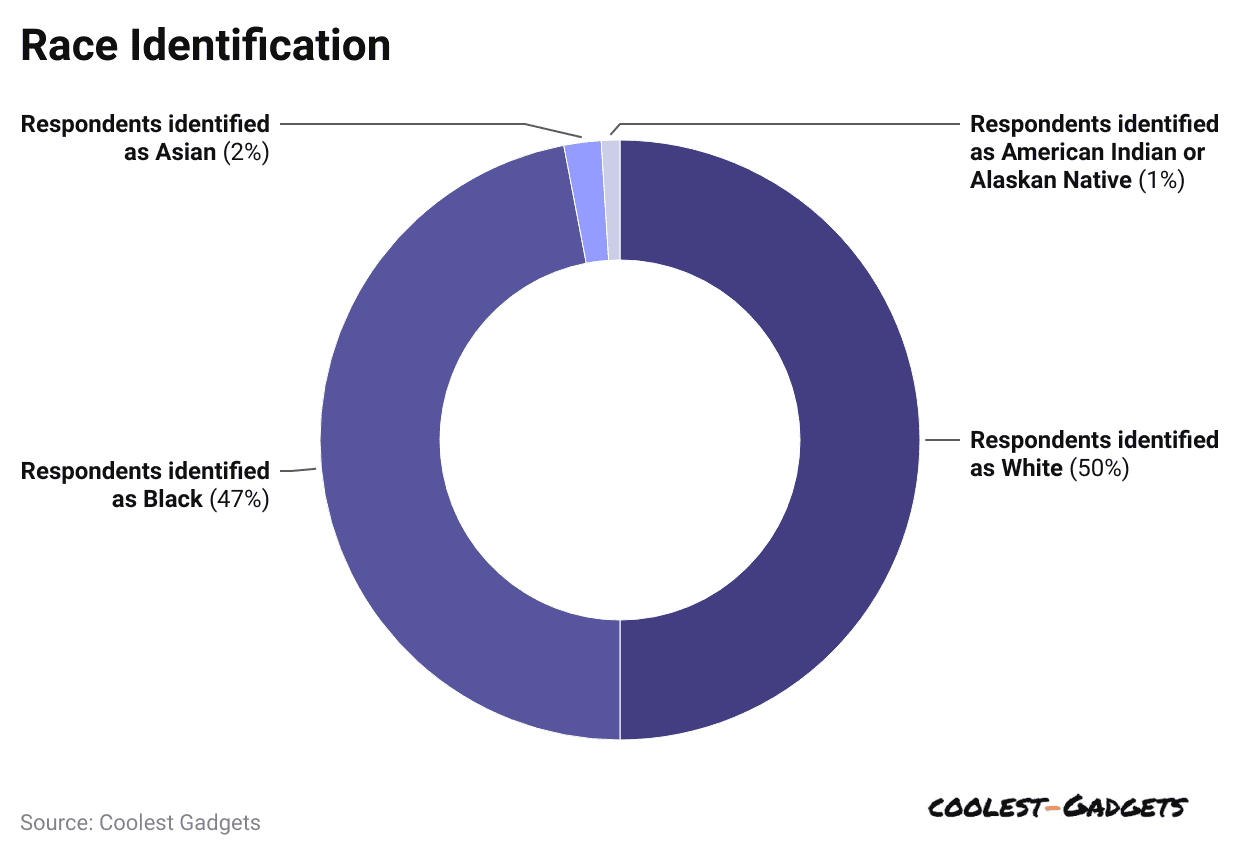 race-identification-