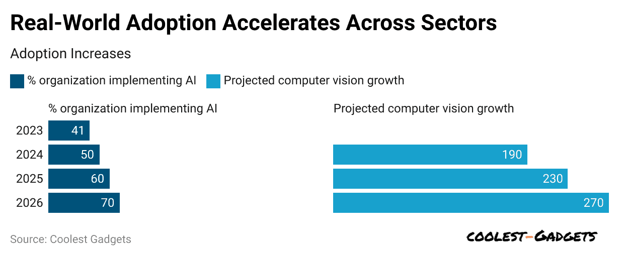 real-world-adoption-accelerates-across-sectors