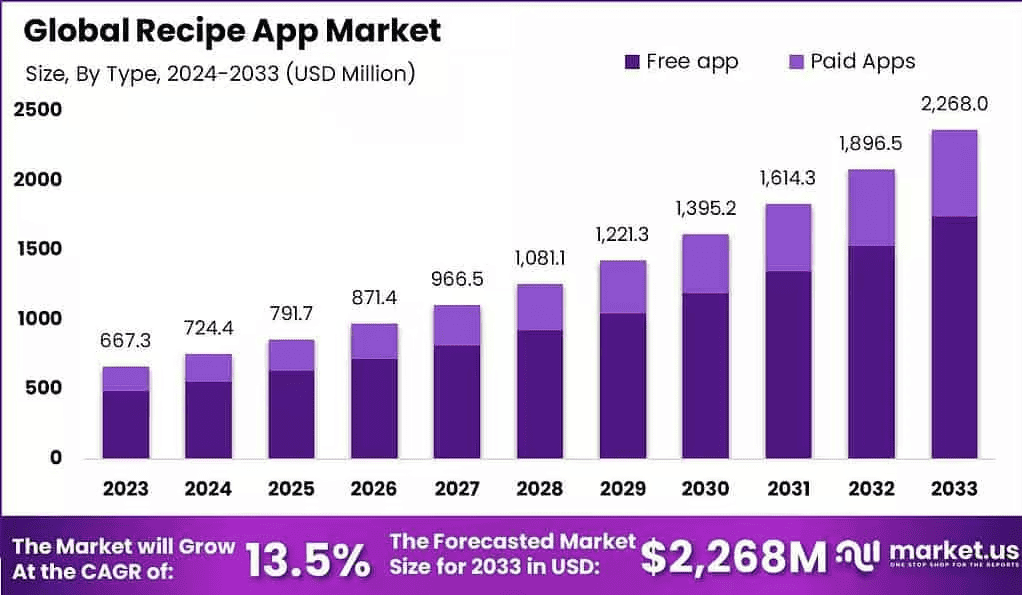 Recipe-App-Market