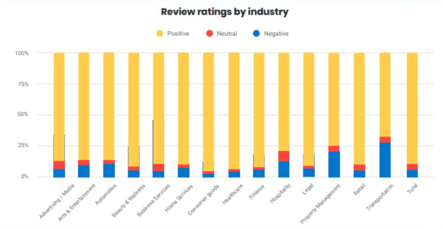 review-ratings-by-industry
