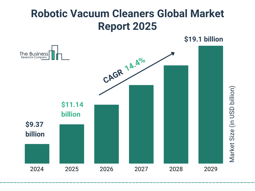 Robotic_Vacuum_Cleaners_Market_2025_Graph