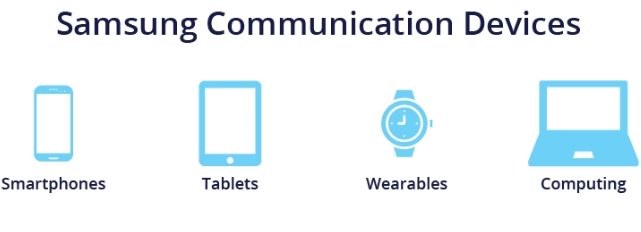 samsung-communication