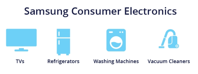 samsung-consumer-electronics
