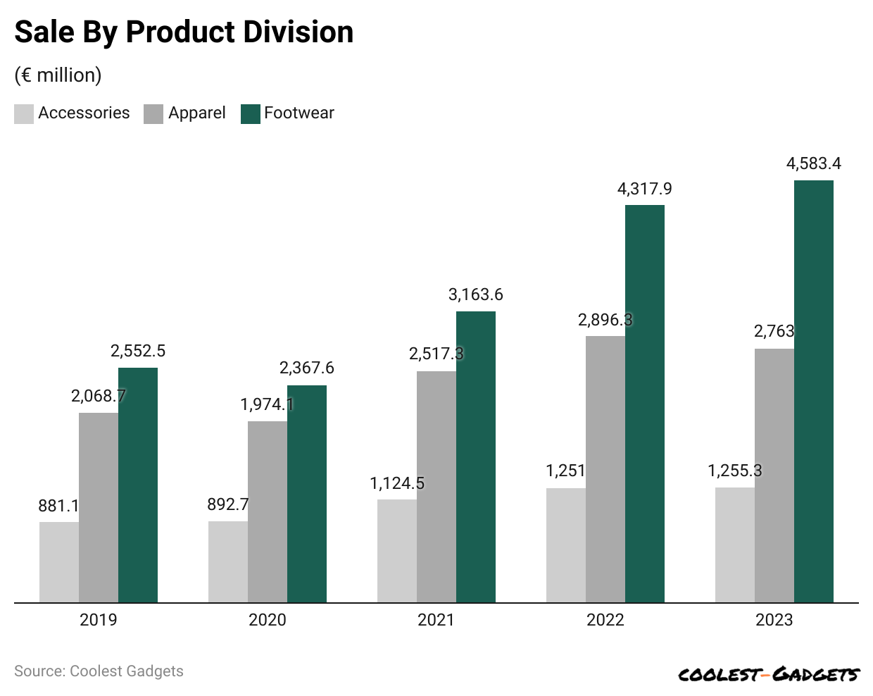 sale-by-product-division